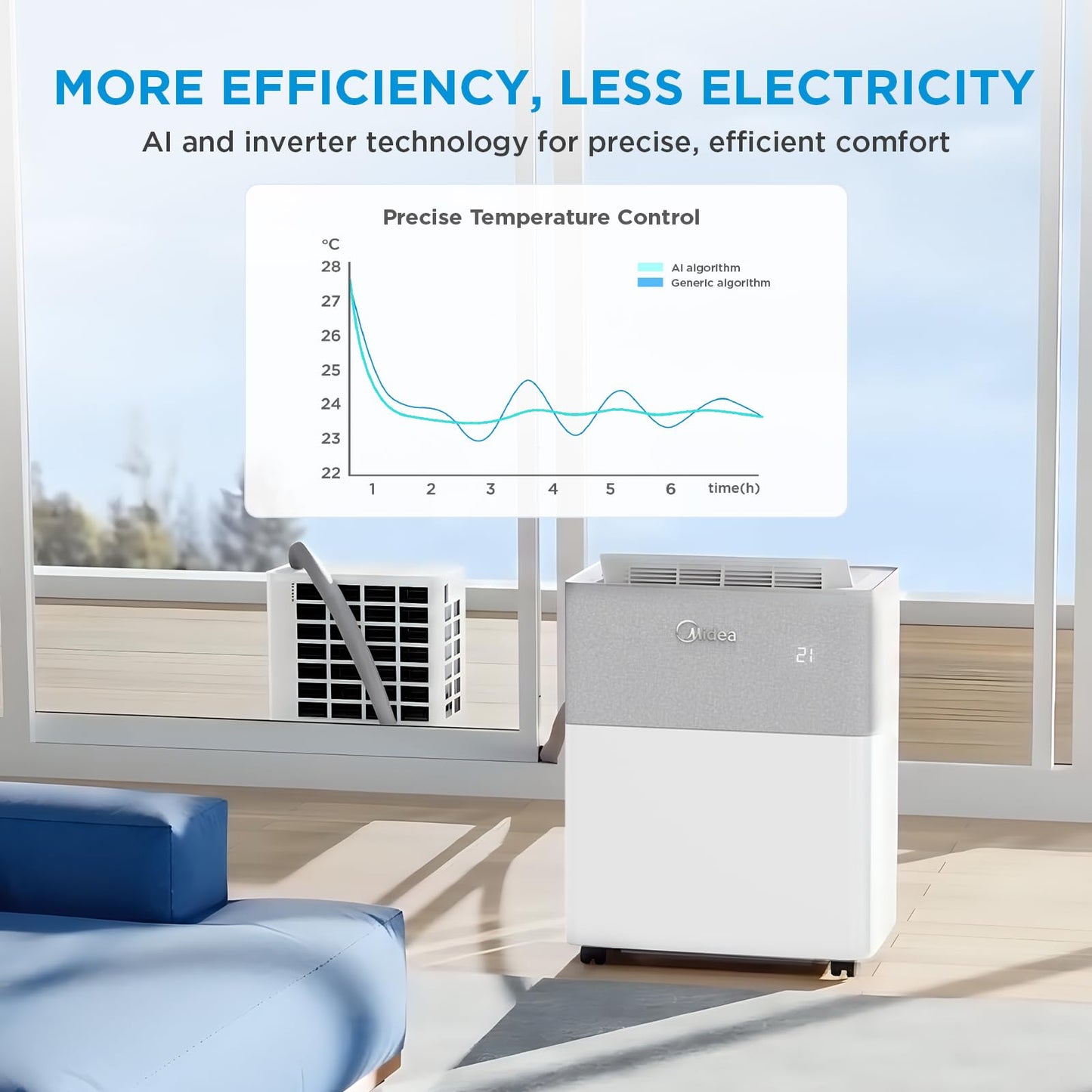 12000 BTU Portable Air Conditioner with Heat Pump, Wi-Fi, Smart Control, Dehumidifier & Fan